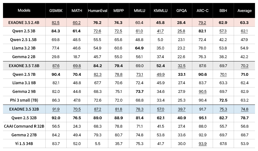 benchmarks